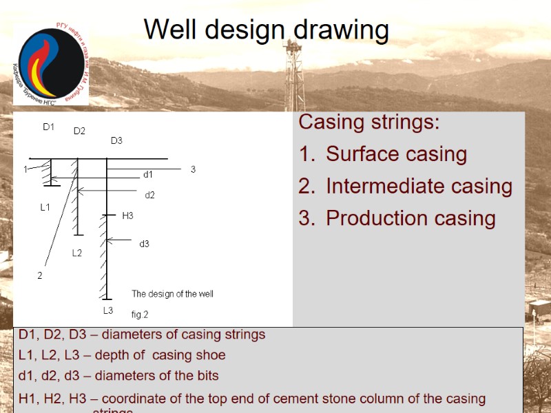 Casing strings: Surface casing Intermediate casing Production casing    D1, D2, D3